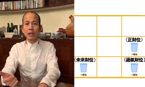 音樂盒 風水|家居風水佈局2022｜蘇民峰病位化解方法、文 